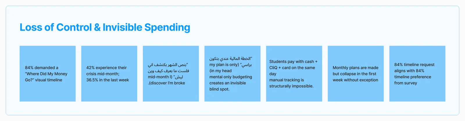 One of eight affinity clusters: loss of control and invisible spending.