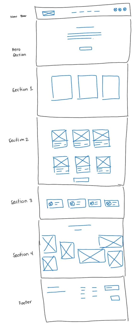 My paper structure for the page.